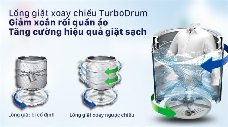 Giặt xoay chiều TurboDrum™