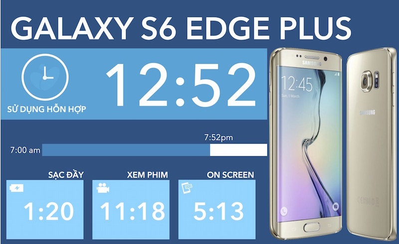 Samsung Galaxy S6 EDGE Plus - đánh giá chi tiết pin và sạc