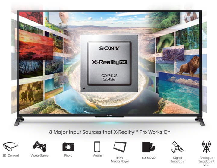 Công nghệ hình ảnh 4K X-Reality Pro trên TV Sony là gì?