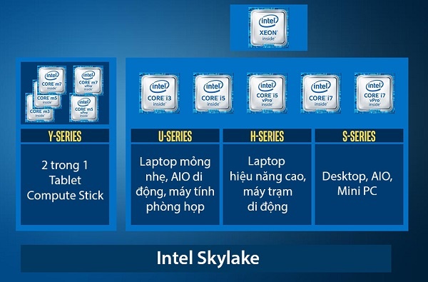 Những điều Cần Biết Về Intel Skylake