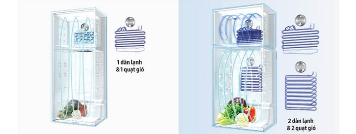 Cấu tạo và nguyên lý hoạt động của tủ lạnh