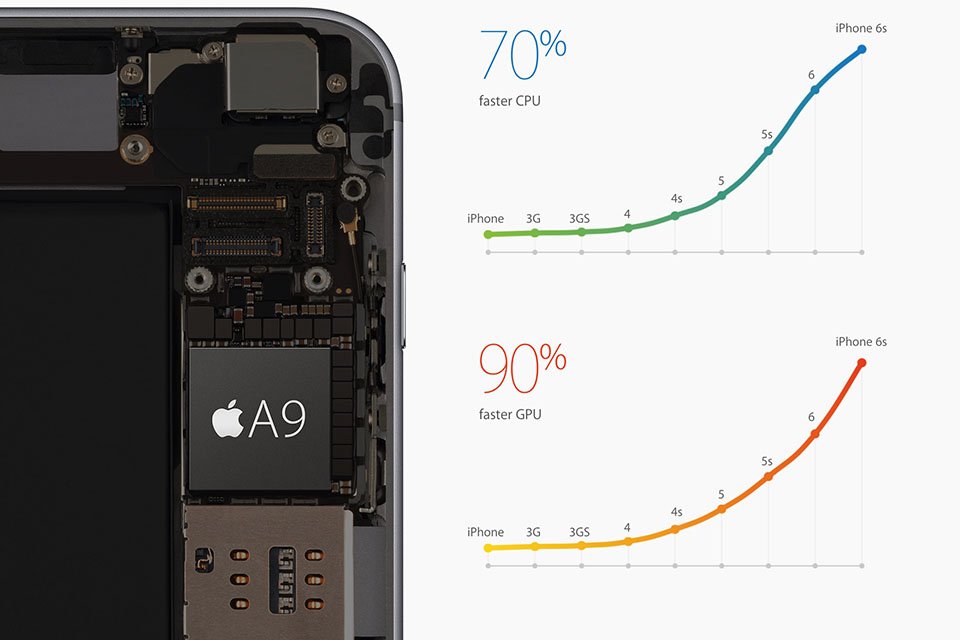 So sánh cấu hình của iPhone 6s, 6s Plus với một số thiết bị Android đầu bảng