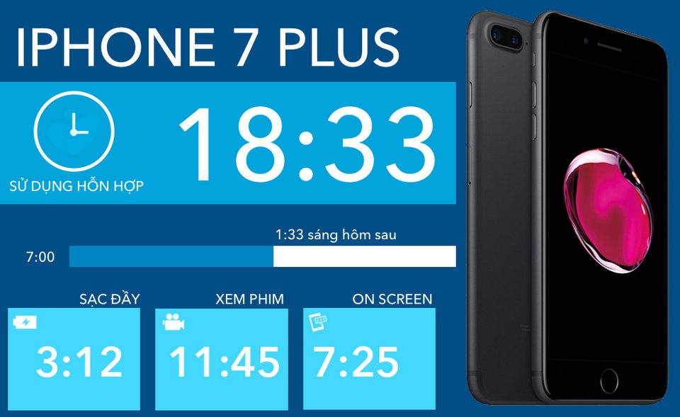 Đánh giá chi tiết thời lượng pin iPhone 7 Plus
