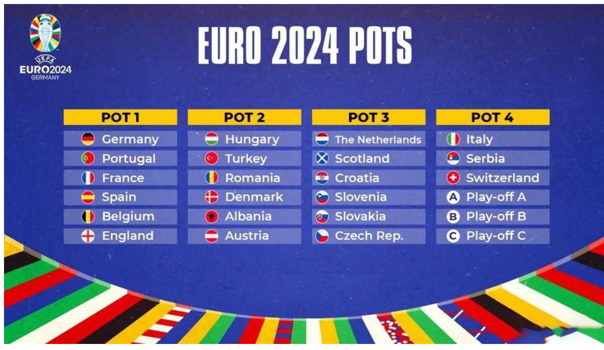 Lịch thi đấu Euro 2024 mới nhất, chi tiết nhất