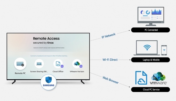 Samsung thêm tính năng truy cập từ xa cho Smart TV 2019