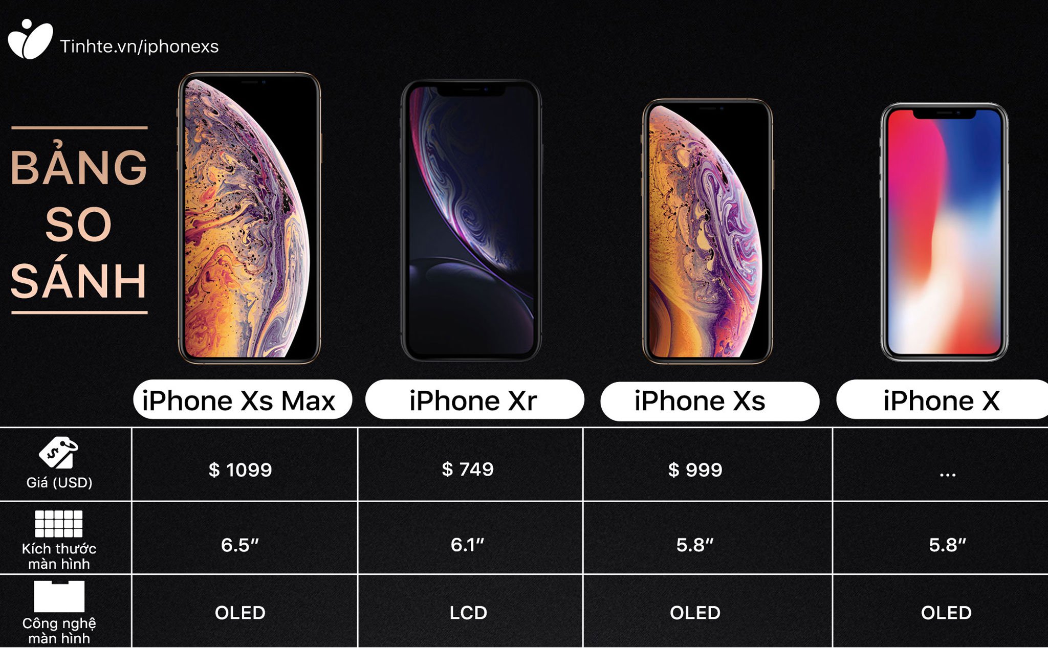 So sánh cấu hình Apple iPhone XS, XS Max, XR và X đời đầu