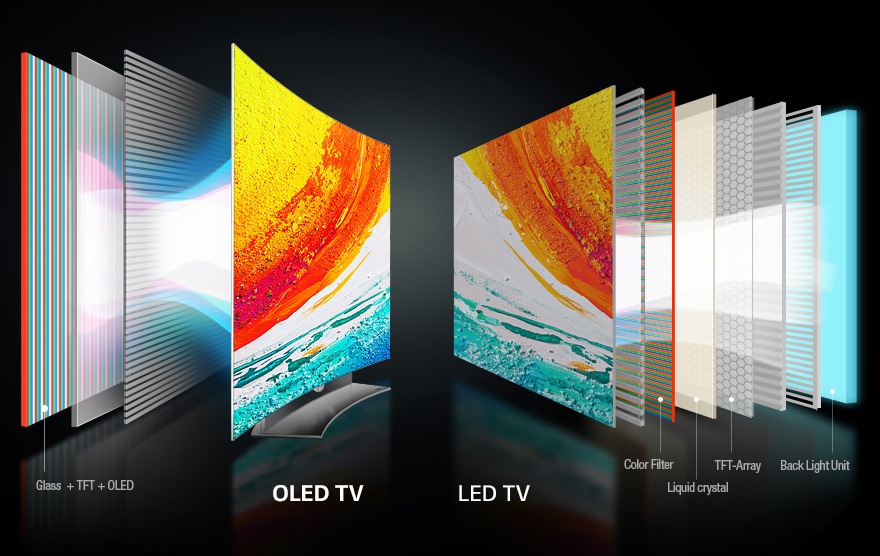 Tìm hiểu công nghệ WRGB OLED trên TV LG