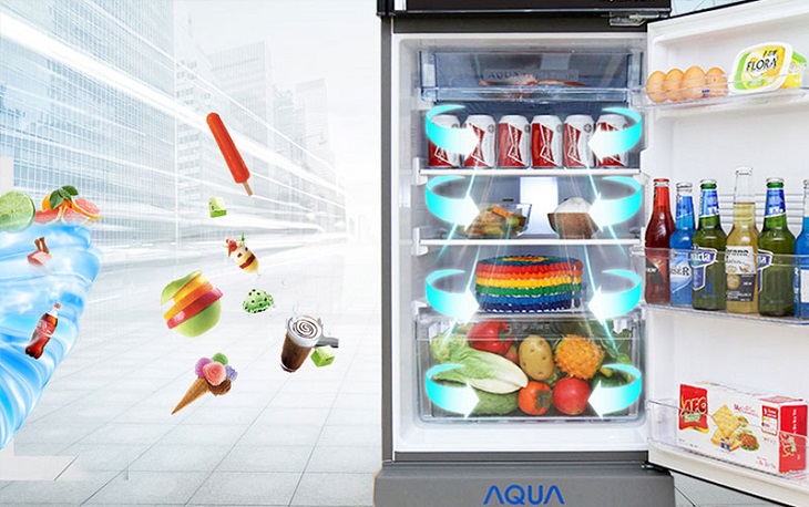 Tổng hợp các công nghệ tiên tiến trên tủ lạnh AQUA