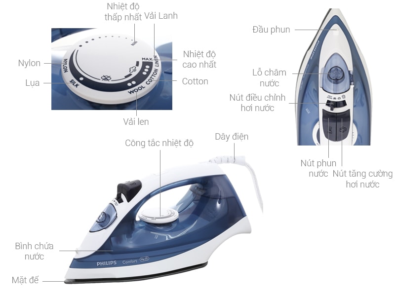 Bàn là hơi nước Philips GC1430