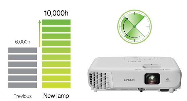 Máy chiếu EPSON EB-X400-3300 Ansi Lumens