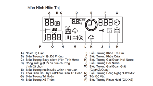 Máy giặt 10 Kg Electrolux EWF14023 Inverter (Trắng)
