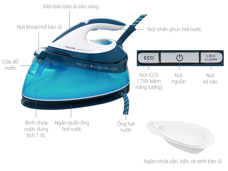 Bàn là hơi nước Philips GC7805 - Indonesia