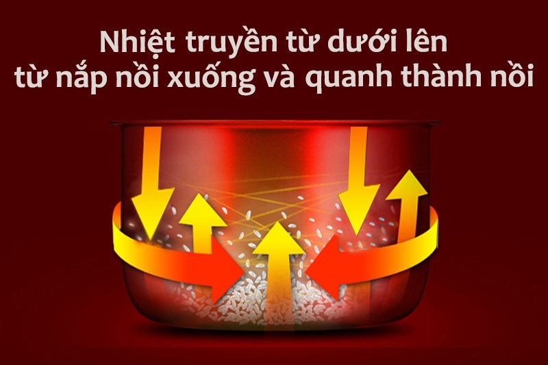 Nồi cơm điện tử cao tần Hitachi RZ-JHE18