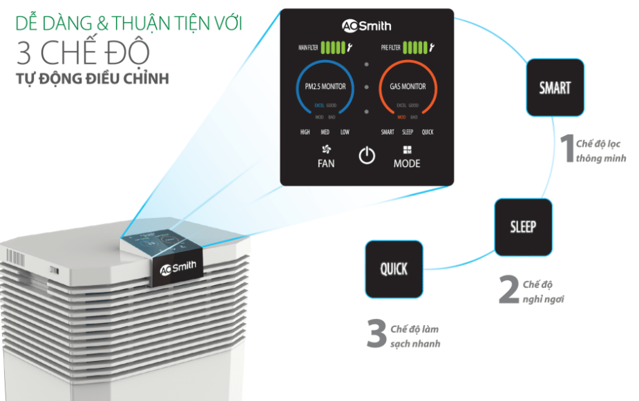 Máy lọc không khí Aosmith KJ420F-B01