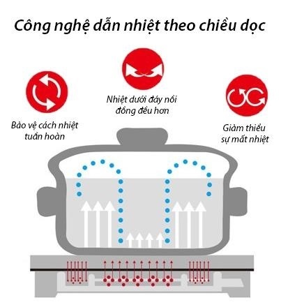 Bếp 2 từ 1 hồng ngoại Kangaroo KG446I