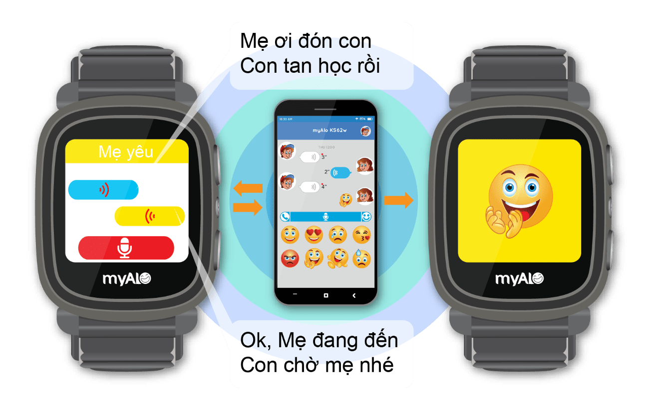 Đồng hồ thông minh trẻ em myAlo KidsPhone KS62w (Màu đen)