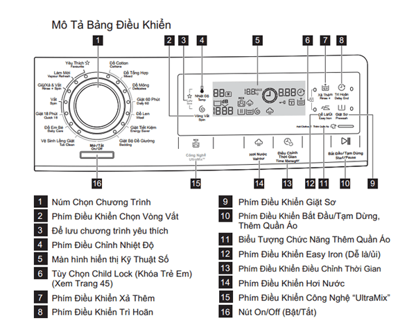 Máy giặt 10 Kg Electrolux EWF14023 Inverter (Trắng)
