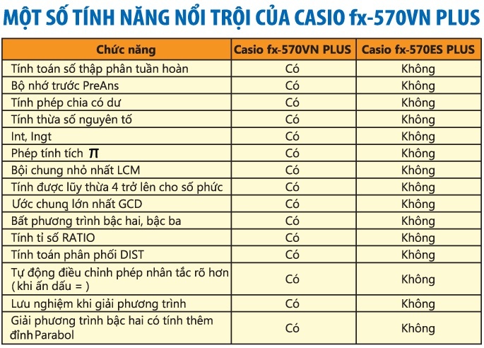 Máy tính cá nhân Casio FX570VN plus - BH 30 ngày