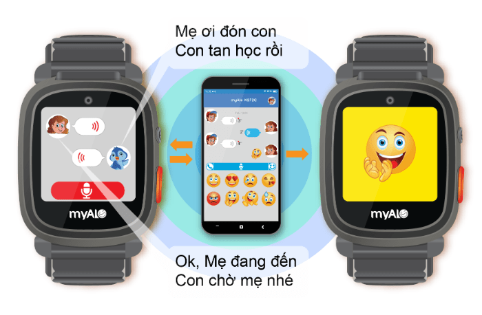 Đồng hồ thông minh trẻ em myAlo KidsPhone KS72C (Màu đen)