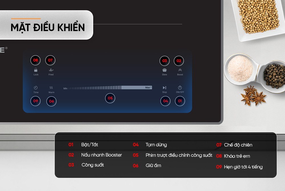 Bếp từ đôi Sunhouse SHB81232-MT