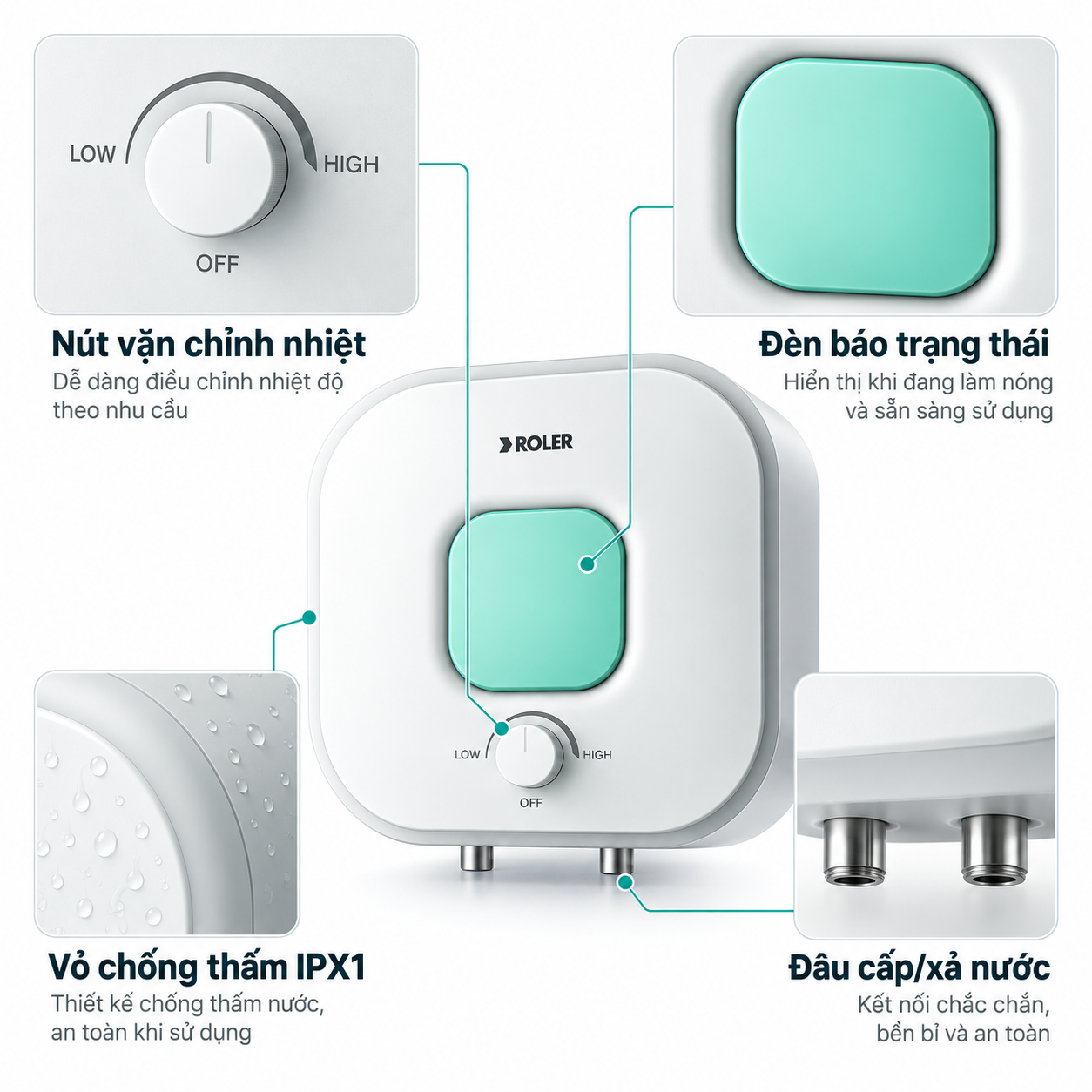 Bình nóng lạnh gián tiếp 15L Roler RWH-8116 (Kiểu vuông)