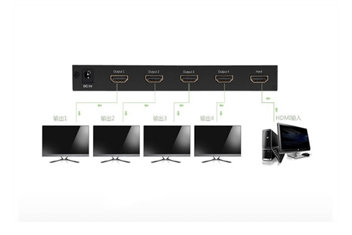 Bộ chia cổng HDMI 1 ra 4 Hỗ trợ full HD Ugreen UG-40202
