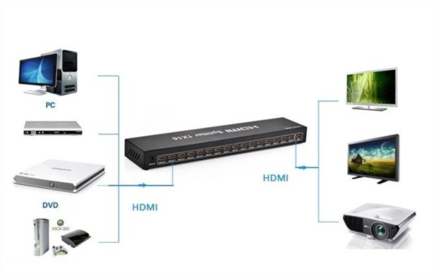 Bộ chia HDMI 1 ra 16 cống hỗ trợ HDMI 1.3b full HD 1080p Ugreen UG-40218