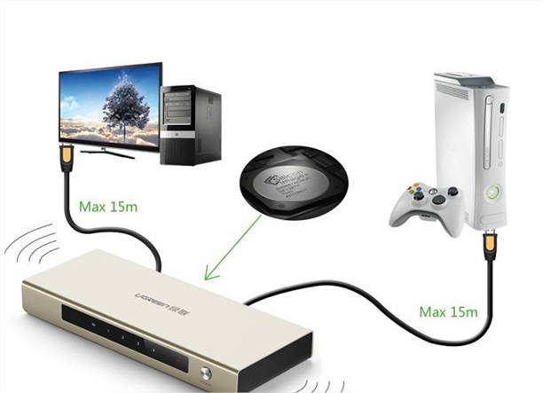 Bộ chia HDMI 1 ra 4 hỗ trợ 4Kx2K Ugreen UG-40277