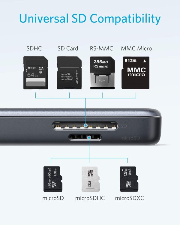 Bộ chuyển đổi 5 trong 1 USB-C, hiệu Anker  A8334HA1