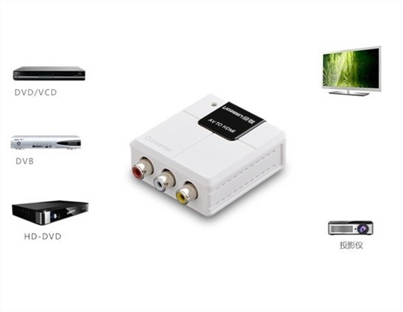 Bộ chuyển đổi AV to HDMI Ugreen UG-40225