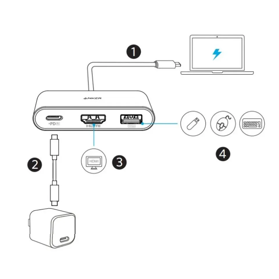 Bộ chuyển đổi USB-C 3 trong 1, hiệu Anker A8339HA1