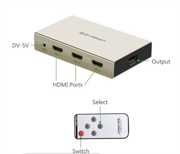 Bộ gộp HDMI 3 vào 1 ra hỗ trợ 3D 4K Ugreen UG-40278