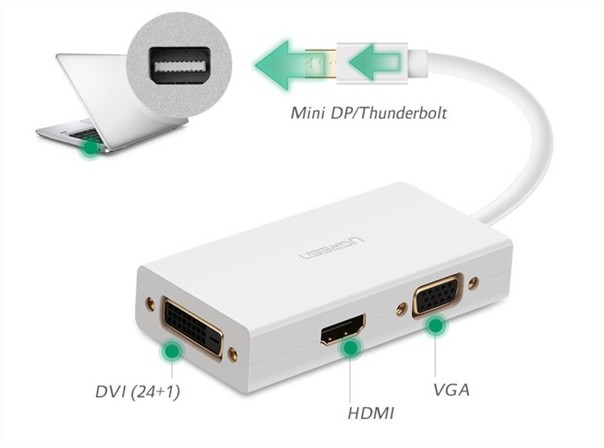 Cáp chuyển đổi 3 trong 1 Mini displayport to HDMI / VGA / DVI hỗ trợ 4k*2k Ugreen UG-20417