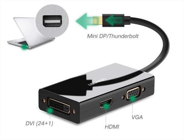 Cáp chuyển đổi 3 trong 1 Mini displayport to HDMI / VGA / DVI hỗ trợ 4k*2k Ugreen UG-20418