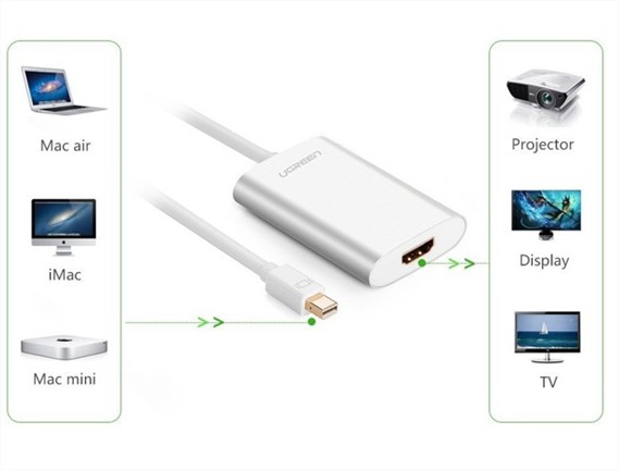 Cáp chuyển đổi Mini Displayport sang HDMI hỗ trợ 4K*2K Ugreen UG-10451