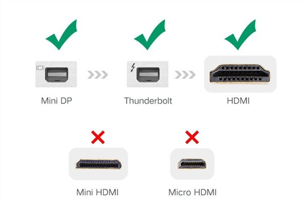 Cáp chuyển đổi Mini Displayport, thunderbolt sang HDMI âm Ugreen UG-10460 (màu trắng)