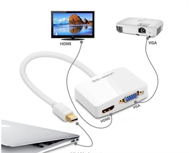 Cáp chuyển đổi Mini Displayport to HDMI và VGA Ugreen UG-10427
