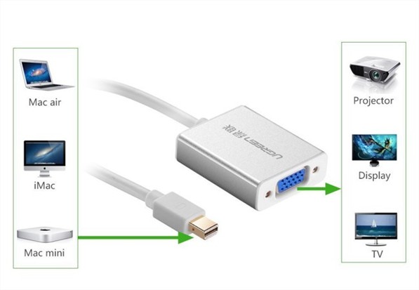 Cáp chuyển đổi Mini displayport to VGA + Audio Ugreen UG-10437