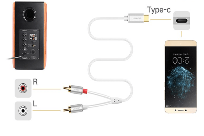 Cáp chuyển đổi USB Type C to RCA dài 2m Ugreen 30736