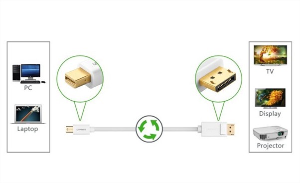 Cáp Mini DisplayPort to Displayport dài 3M Ugreen UG-10423