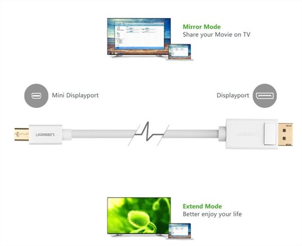 Cáp Mini DisplayPort to Displayport dài 3M Ugreen UG-10423
