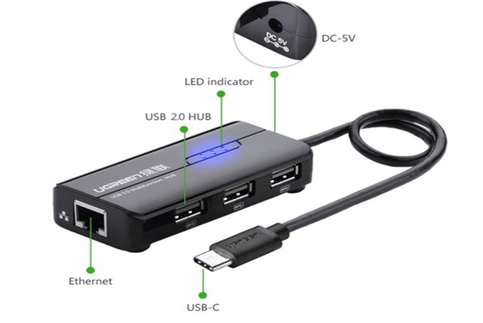 Cáp OTG USB 3.1 Type-C chuẩn USB 3.1 ra USB 2.0 và LAN cho Macbook 2015 Ugreen 30289