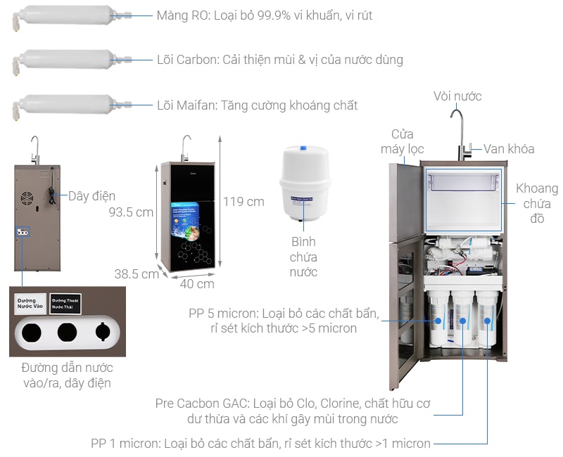 Cây lọc nước Midea MWP-S0620MR