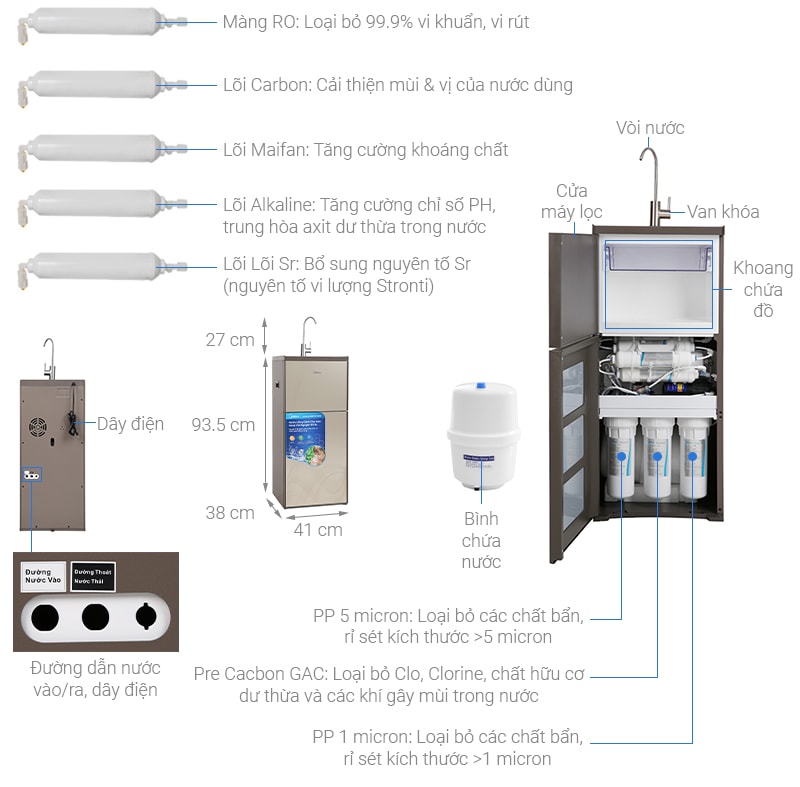Máy lọc nước Midea MWP-S0820MR