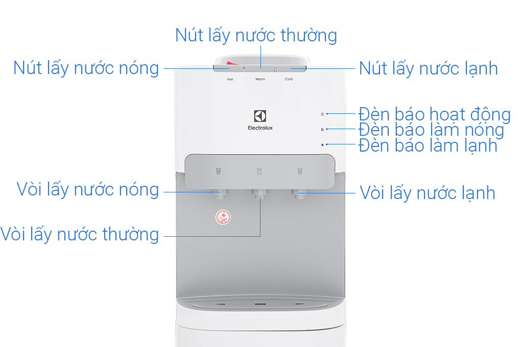 Cây nước 3 vòi Electrolux EQACF01TXWV- có tủ để đồ