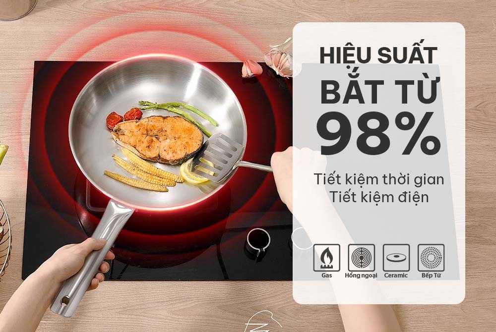 Chảo inox 3 lớp Sunhouse IN28M6