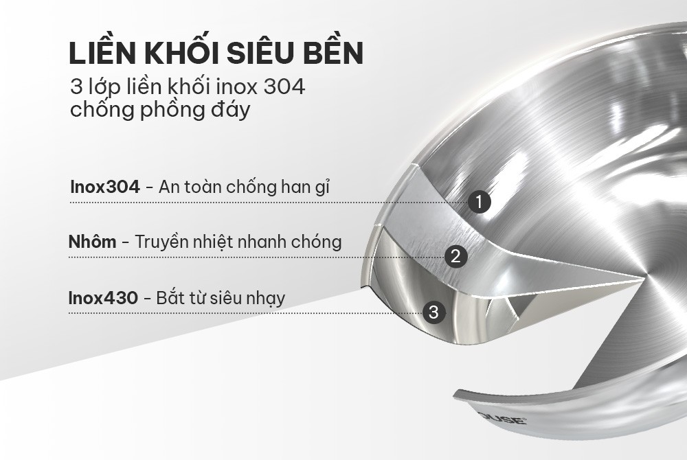Chảo inox 3 lớp Sunhouse IN28M6