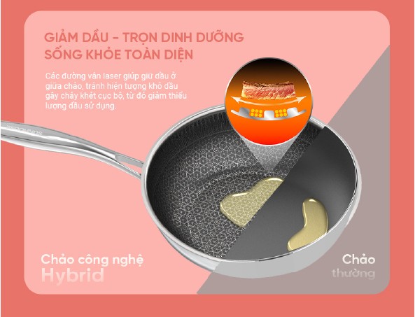 Chảo xào inox liền đáy Hybrid Sunhouse Healthy IN28M8