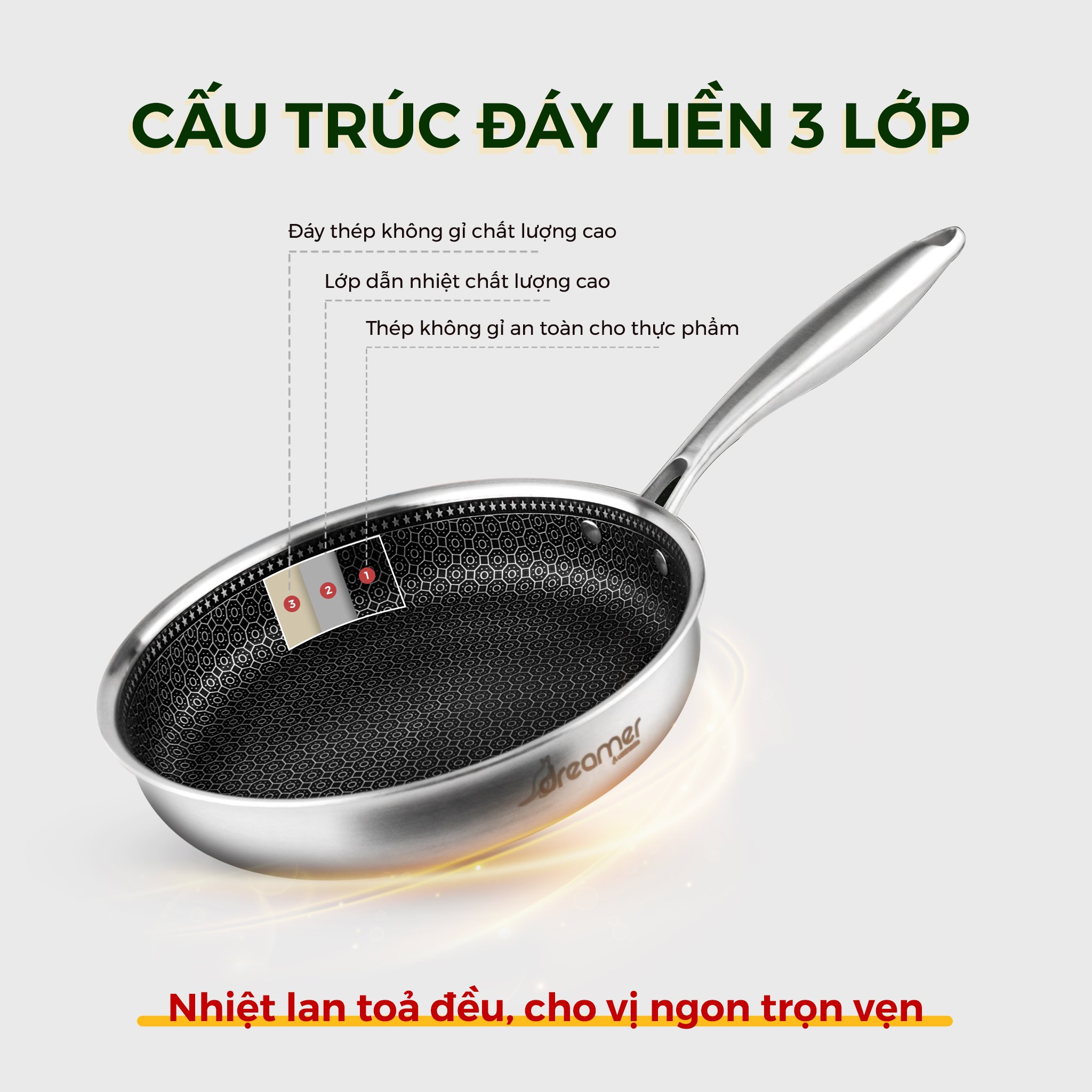 Chảo chống dính đáy từ DKW-NFL124B (24cm)