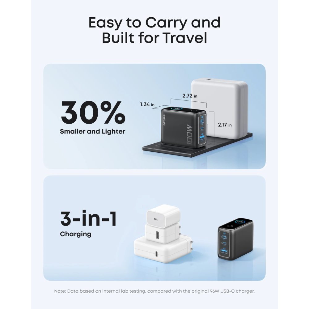 Củ sạc Anker 2C1A 100W Bạc (Silver) B2B_B121B